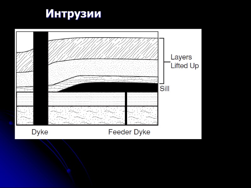 Интрузии